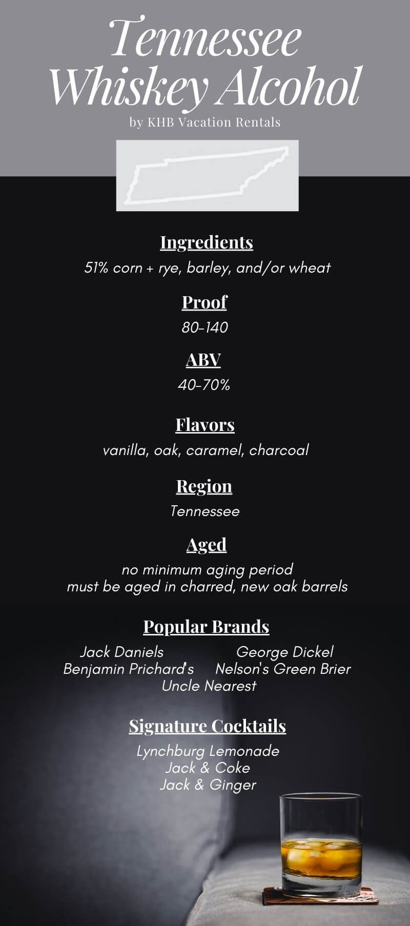 Tennessee Whiskey Alcohol Infographic