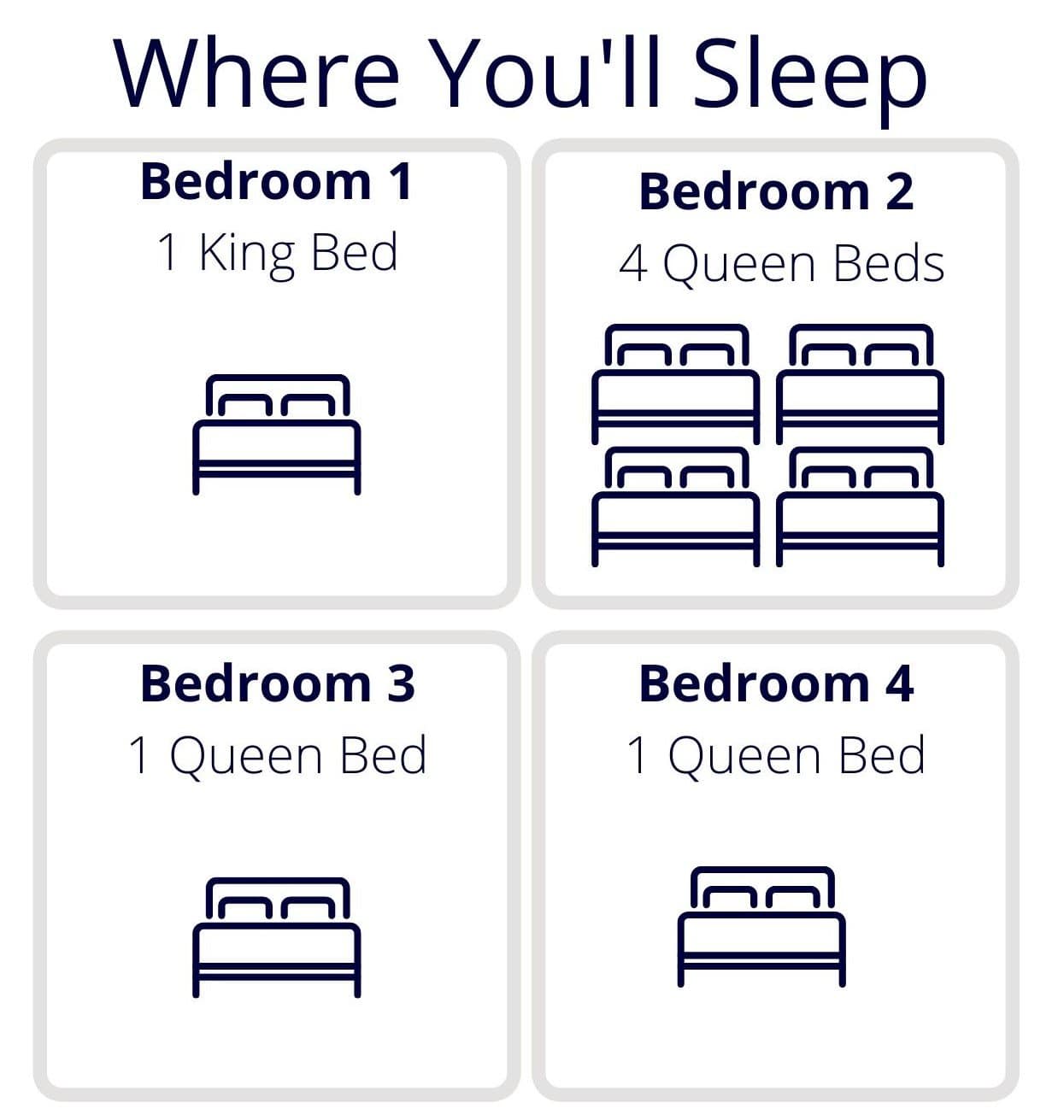 Sleeping arrangement infographic - 1 king bed and 6 queen beds