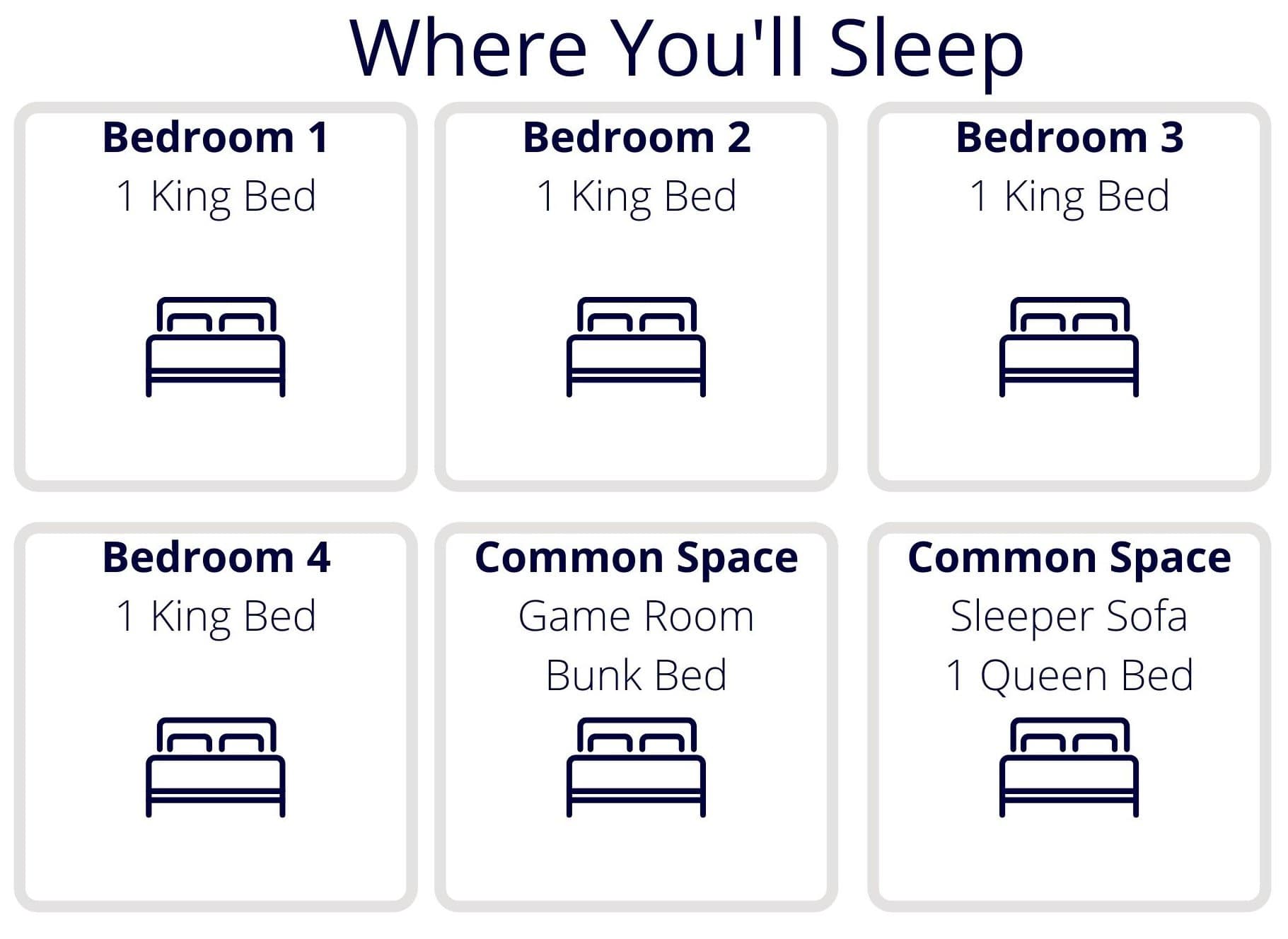 Sleeping arrangements infographic - 4 bedrooms with king beds, a bunk bed and queen sleeper sofa in the game room