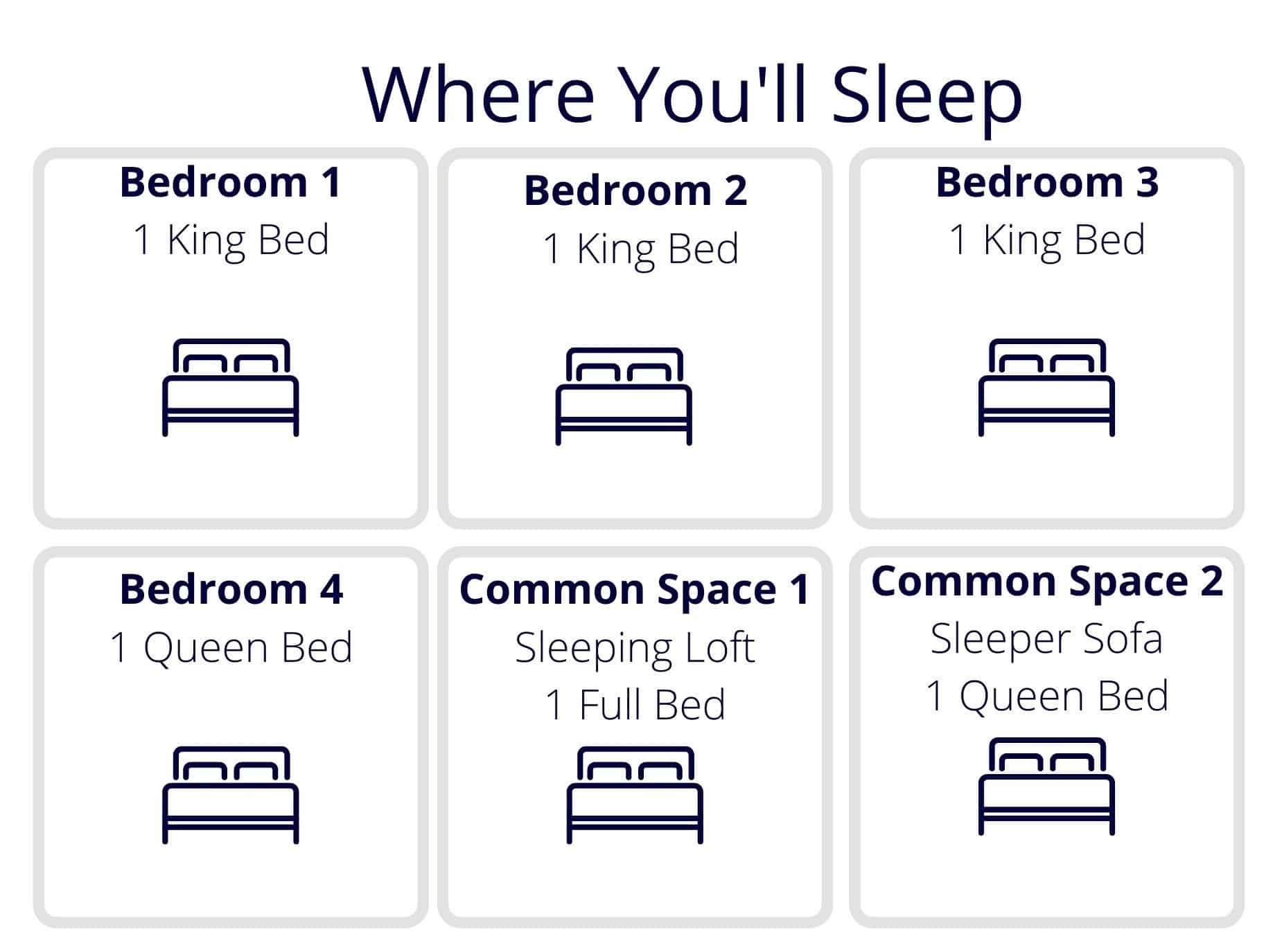 Infographic showing the sleeping arrangements