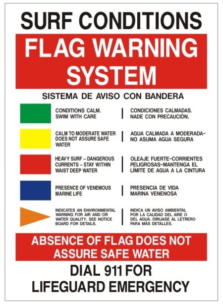 Beach warning flags sign